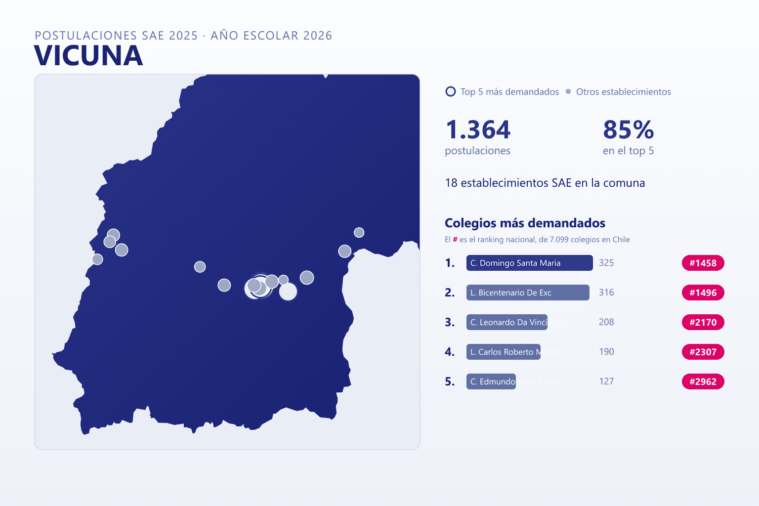 Ranking de los colegios más demandados en Vicuña según el SAE, con postulaciones y ranking nacional