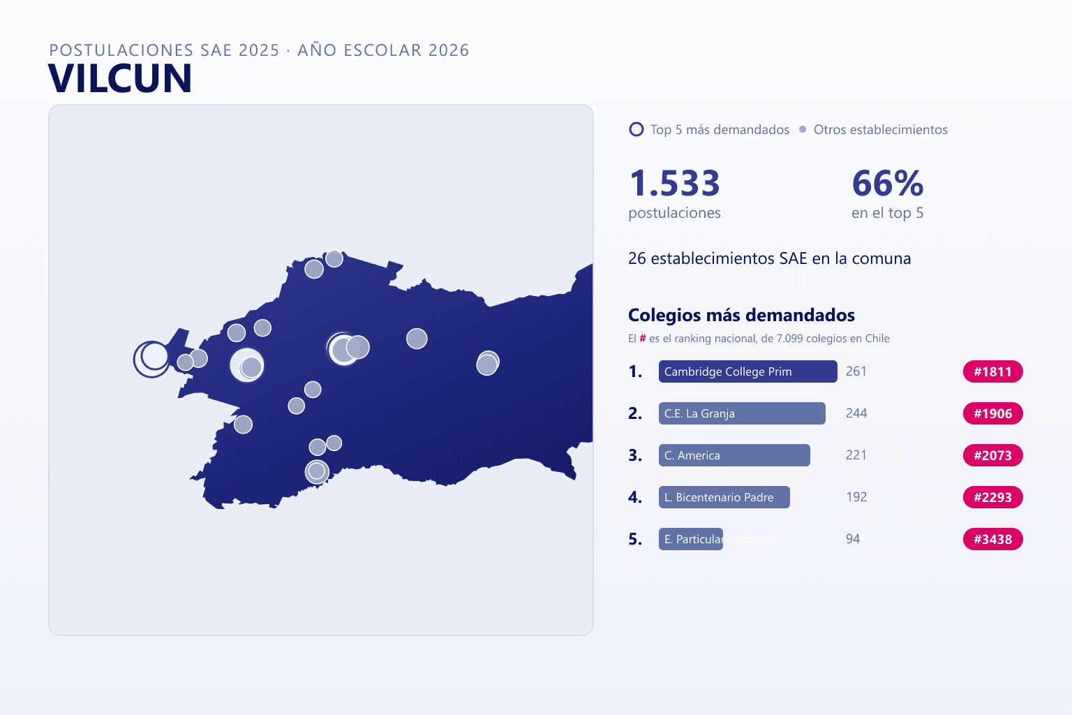 Ranking de los colegios más demandados en Vilcún según el SAE
