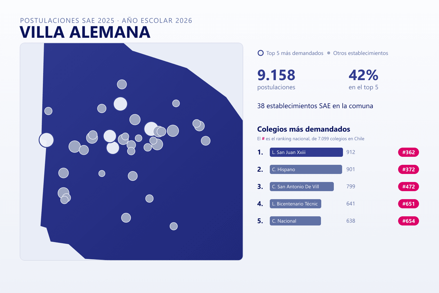 Ranking de los colegios más demandados en Villa Alemana según el SAE