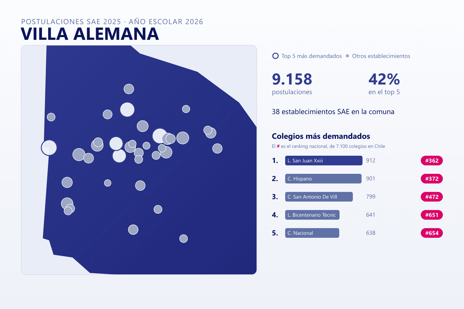 Ranking de los colegios más demandados en Villa Alemana según el SAE