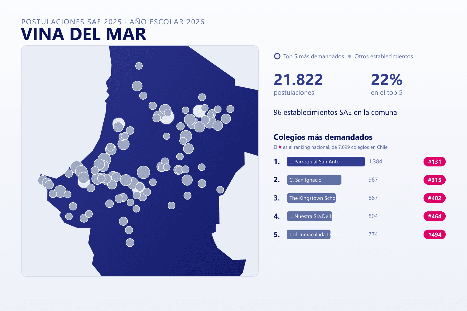 Ranking de los colegios más demandados en Viña del Mar según el SAE, con postulaciones y ranking nacional