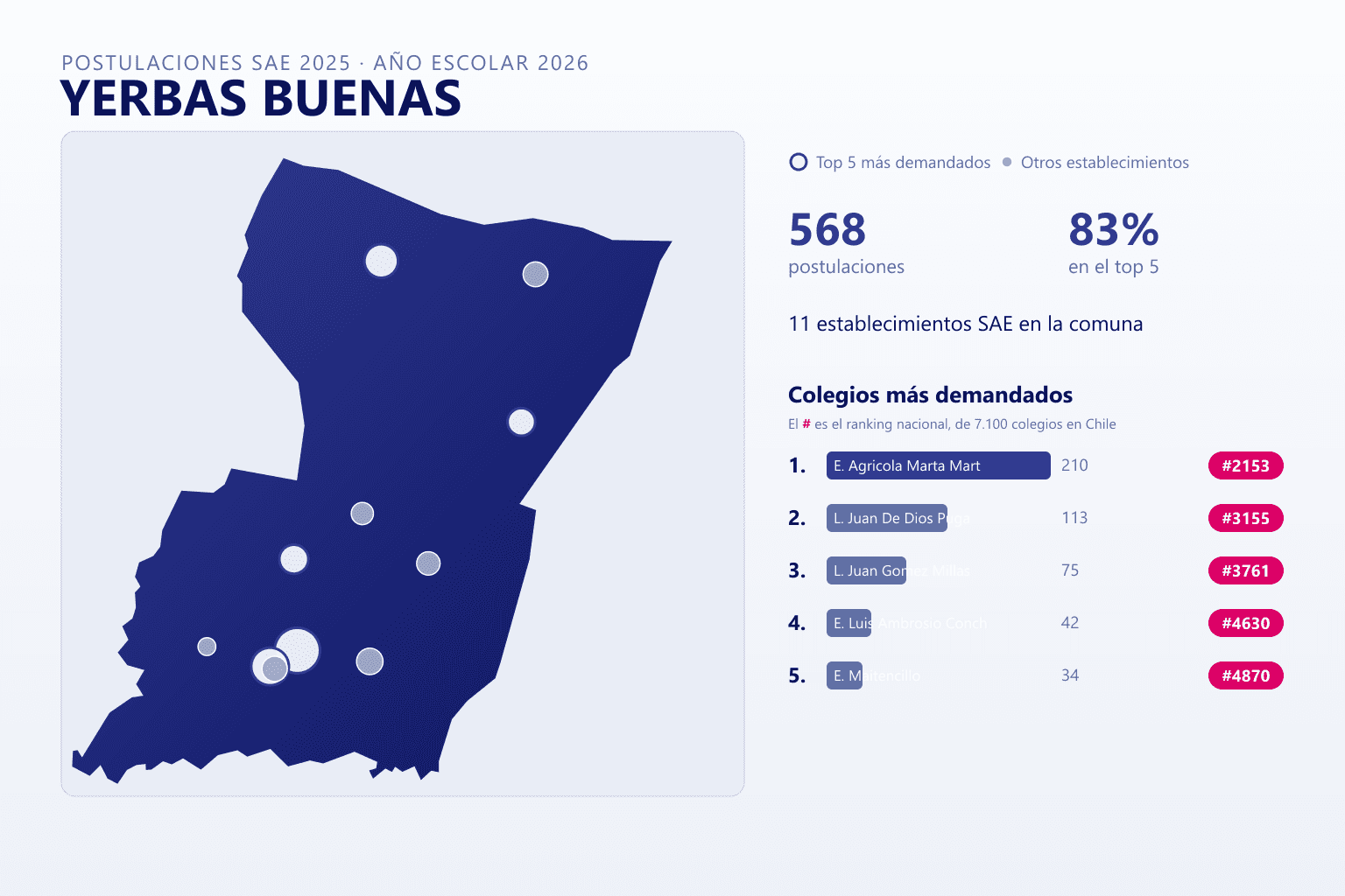 Ranking de los colegios más demandados en Yerbas Buenas según el SAE