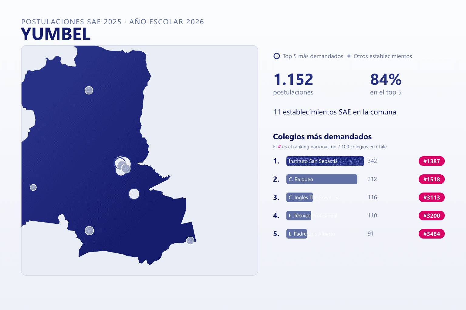 Ranking de los colegios más demandados en Yumbel según el SAE