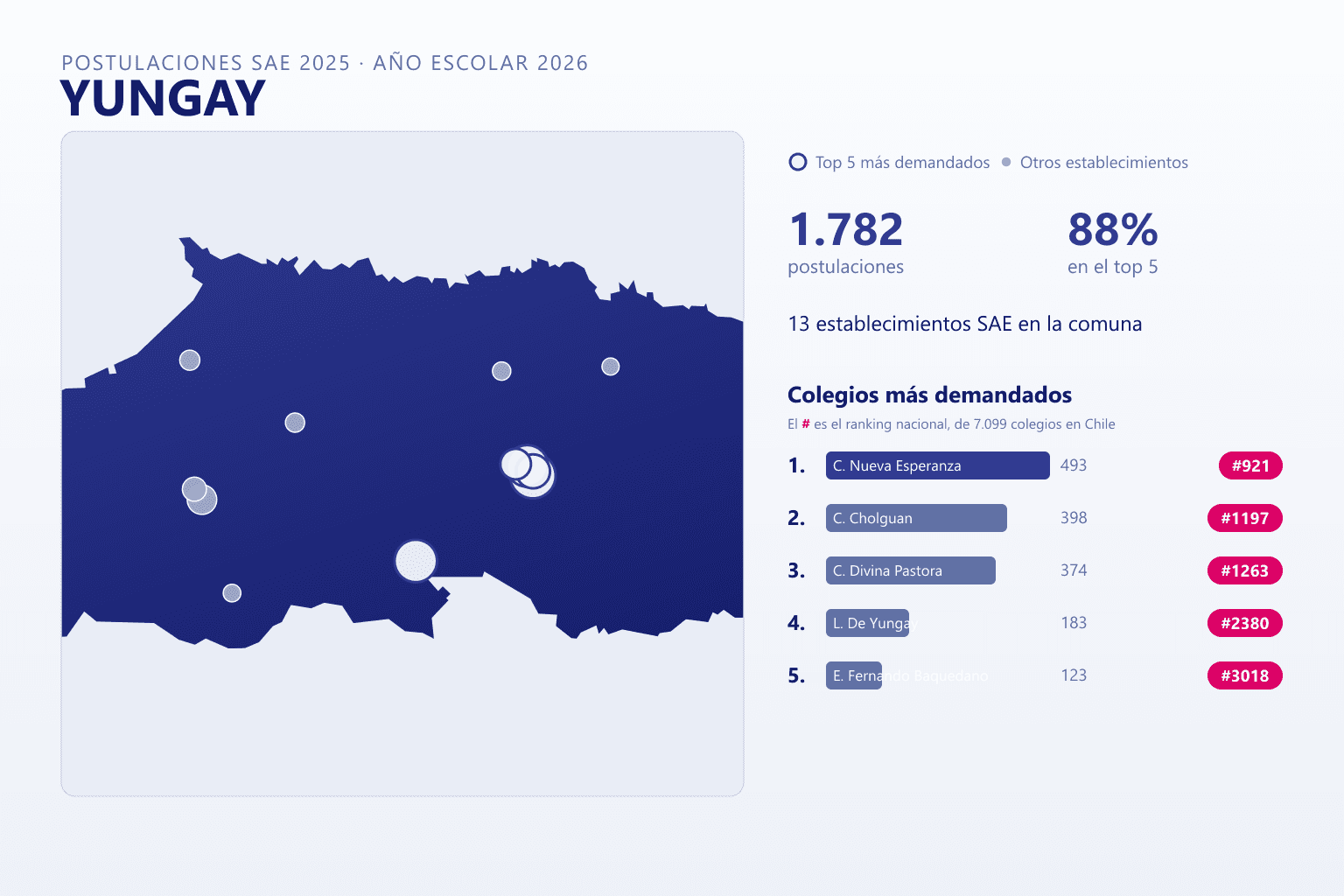 Ranking de los colegios más demandados en Yungay según el SAE