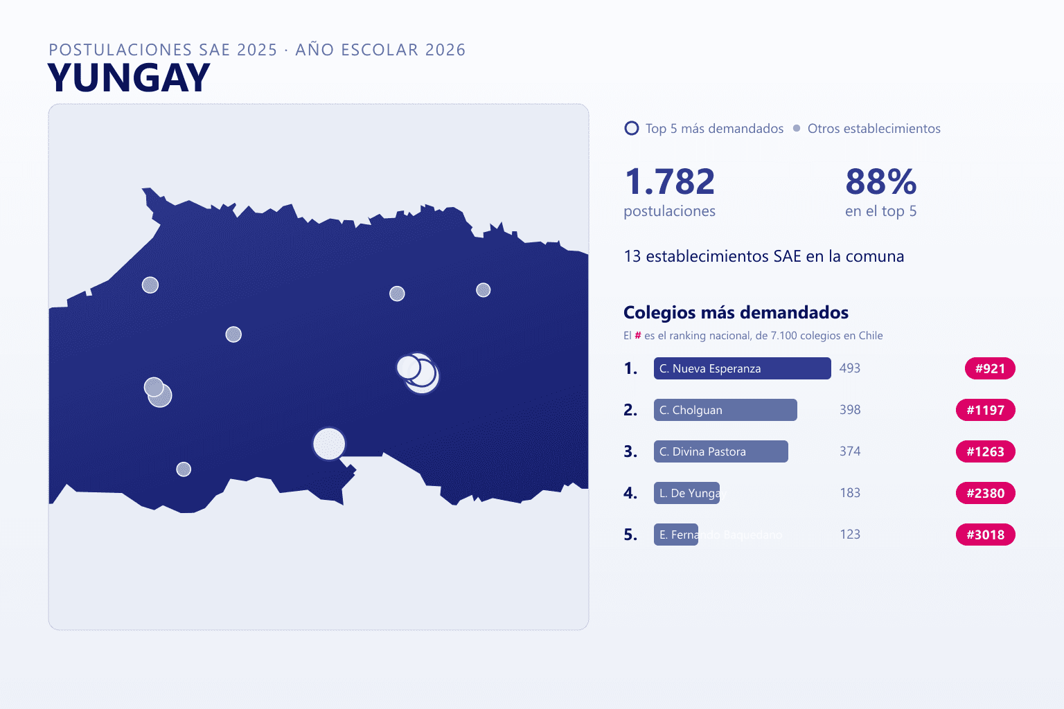 Ranking de los colegios más demandados en Yungay según el SAE