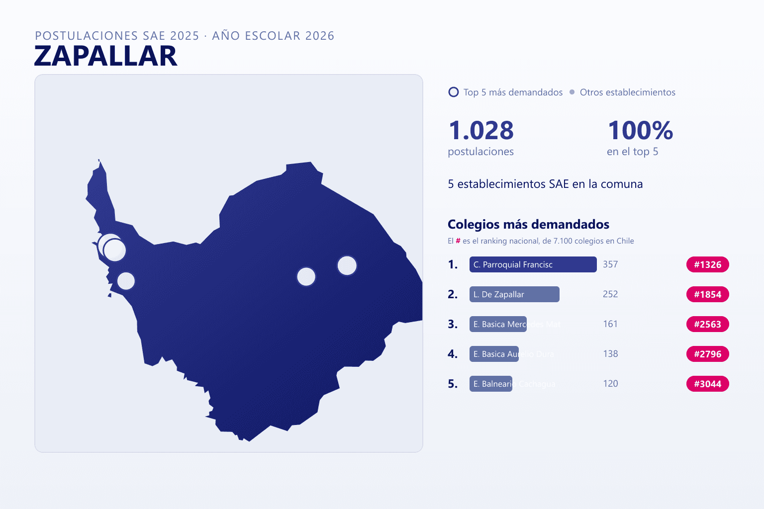 Ranking de los colegios más demandados en Zapallar según el SAE
