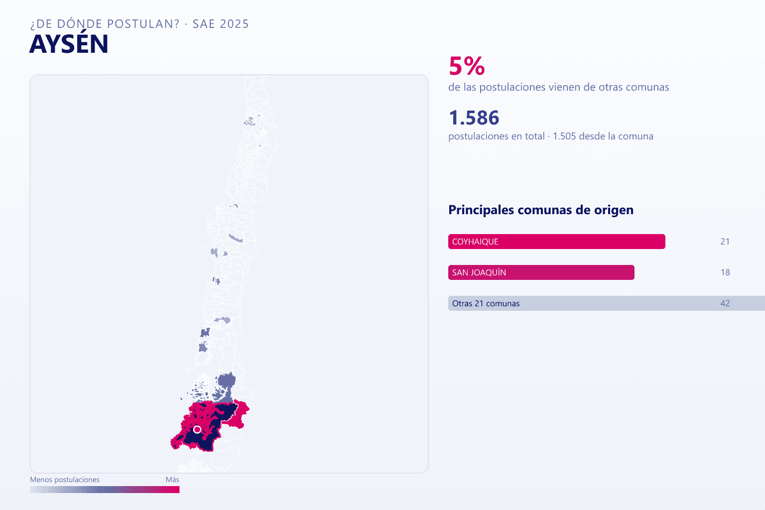 Mapa del origen de las postulaciones que llegan a Aysén en el SAE