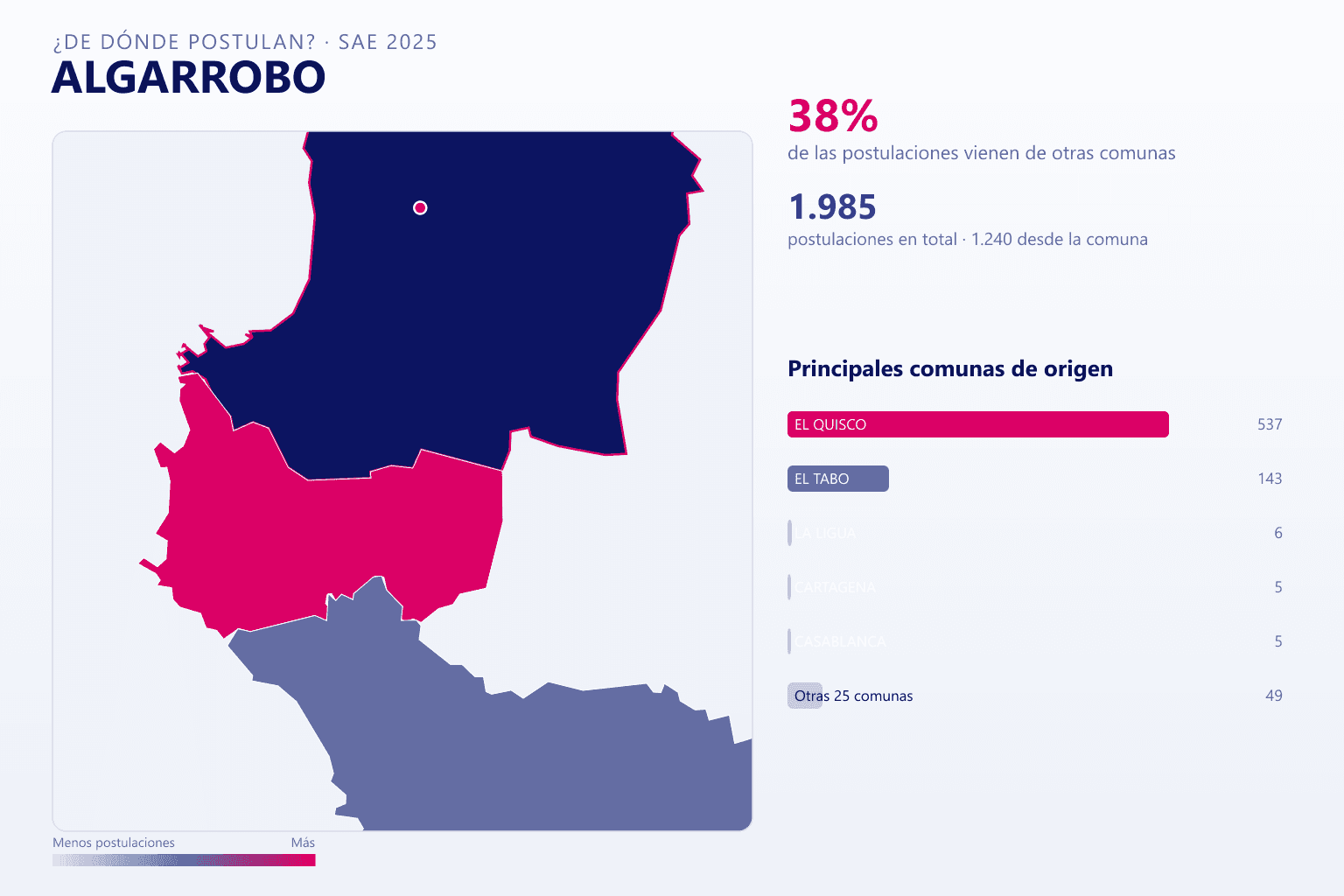 Mapa del origen de las postulaciones que llegan a Algarrobo en el SAE