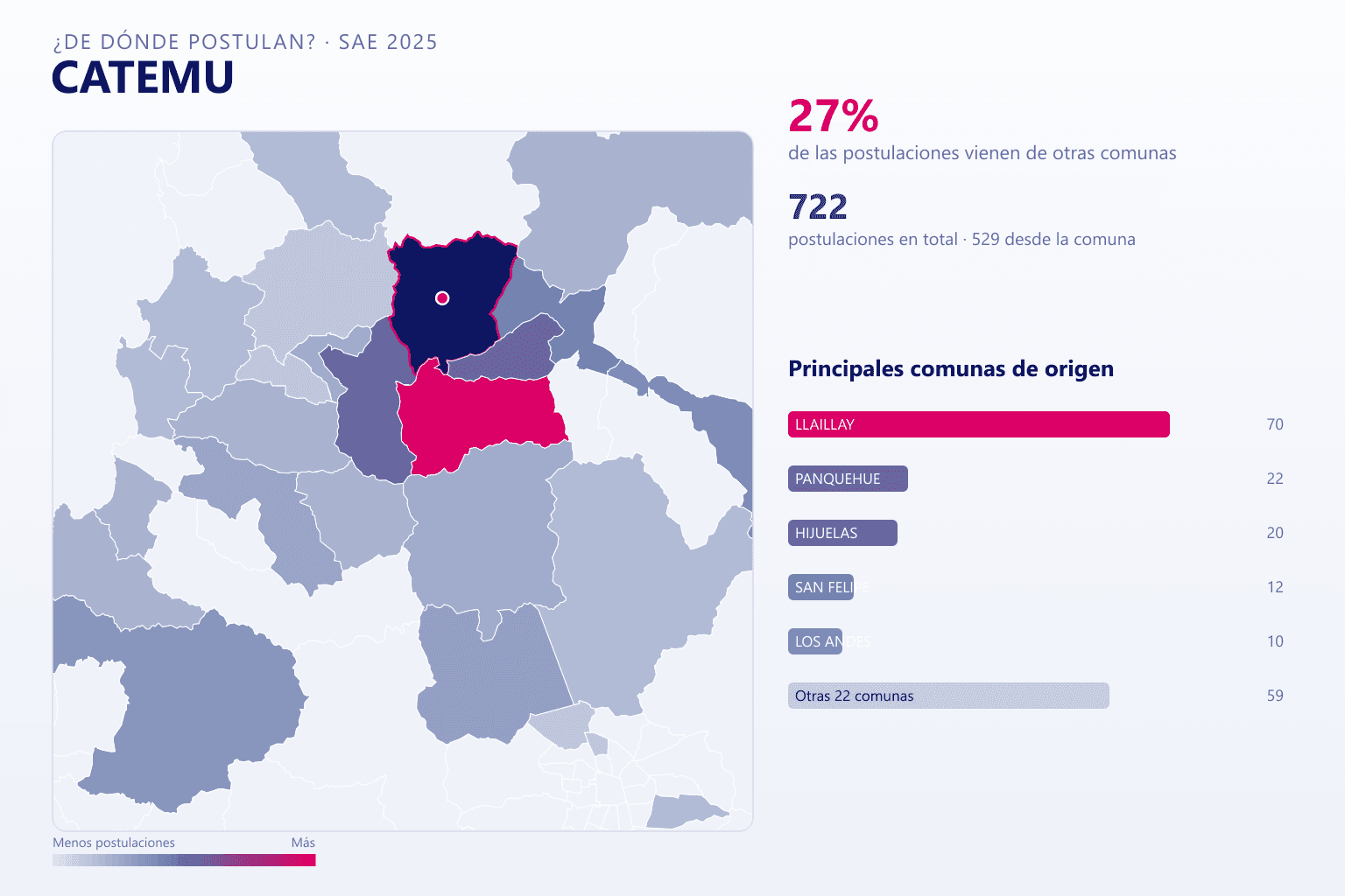 Mapa del origen de las postulaciones que llegan a los colegios de Catemu en el SAE
