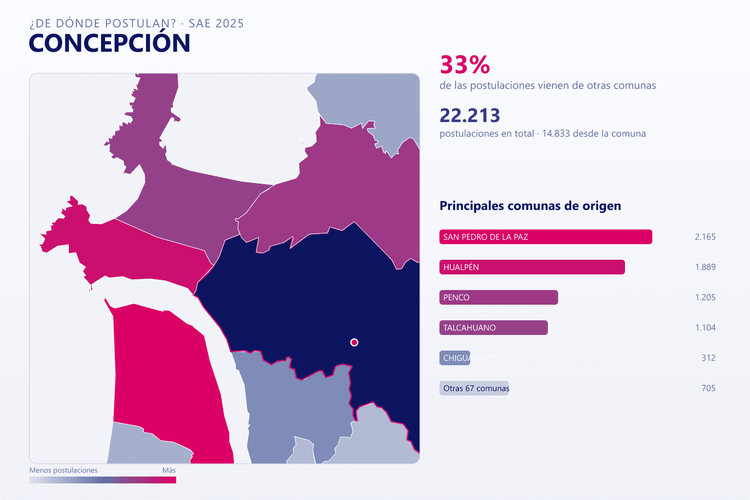 Mapa del origen de las postulaciones que llegan a Concepción en el SAE