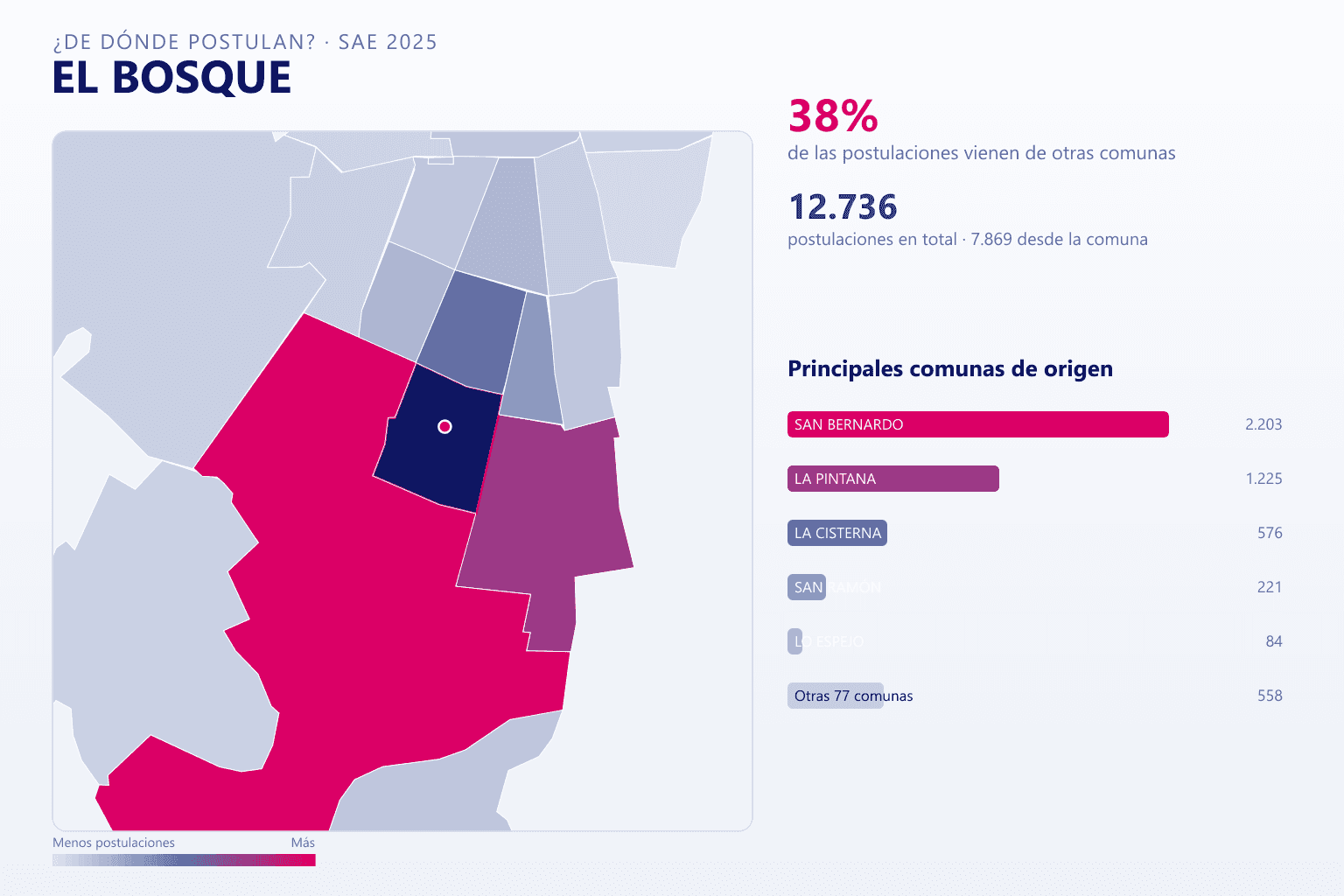 Mapa del origen de las postulaciones que llegan a los colegios de El Bosque en el SAE