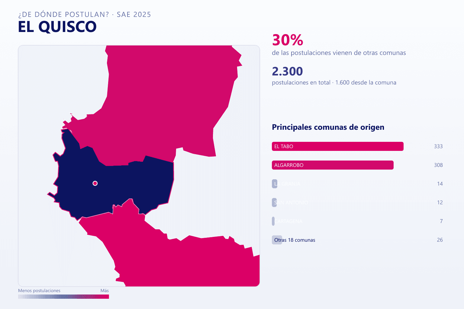 Mapa del origen de las postulaciones que llegan a El Quisco en el SAE