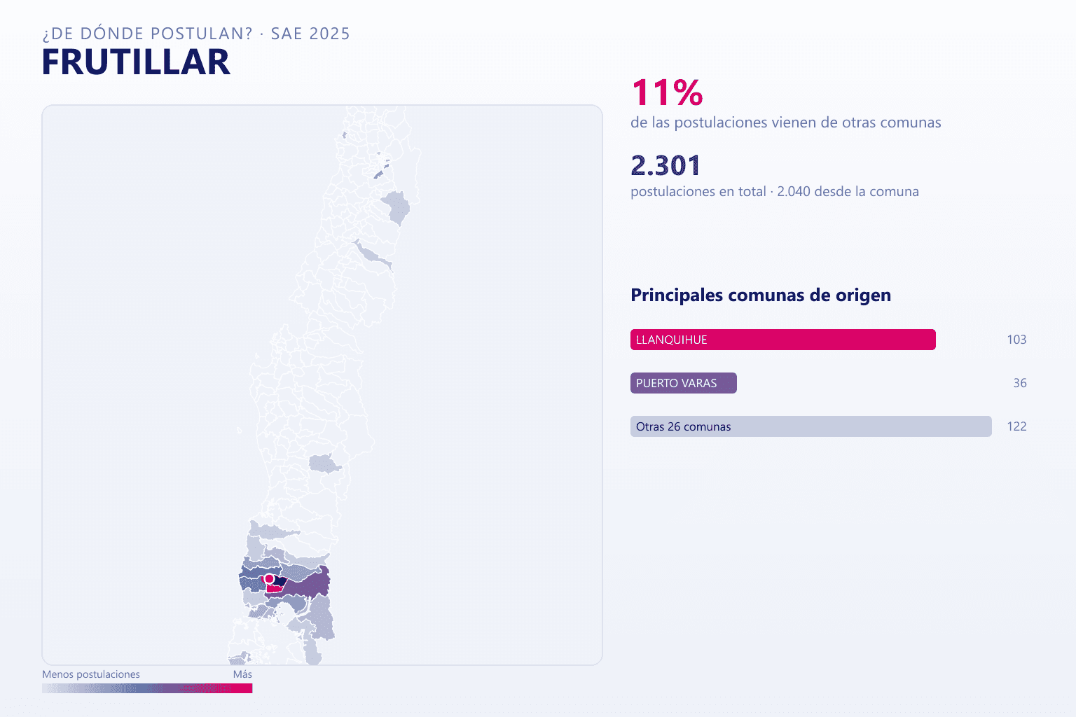 Mapa del origen de las postulaciones que llegan a Frutillar en el SAE