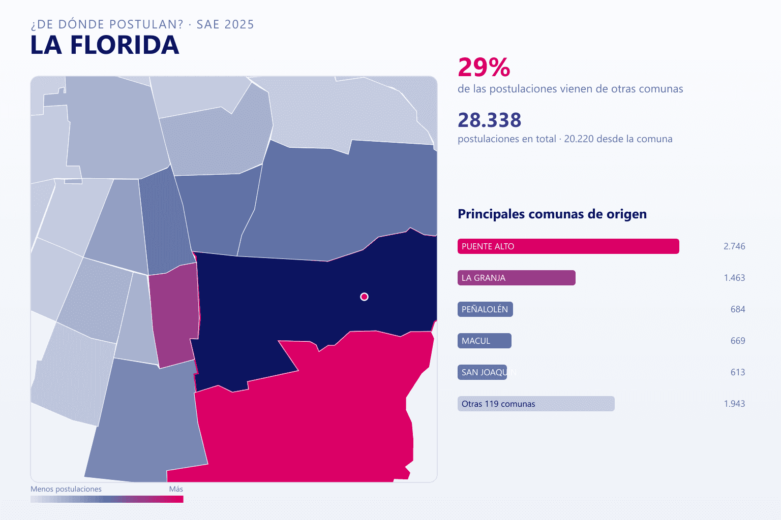 Mapa del origen de las postulaciones que llegan a los colegios de La Florida en el SAE