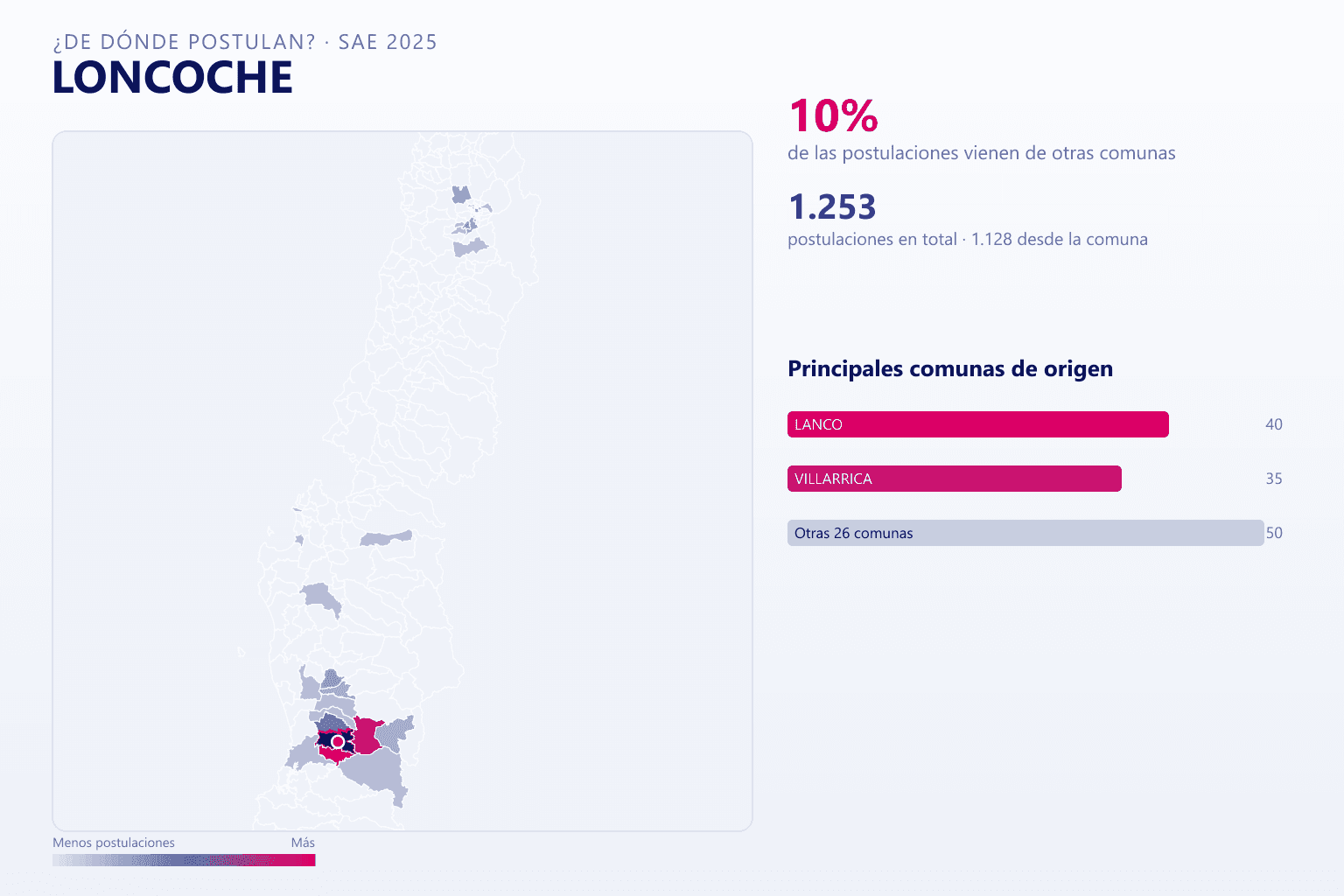 Mapa del origen de las postulaciones que llegan a Loncoche en el SAE