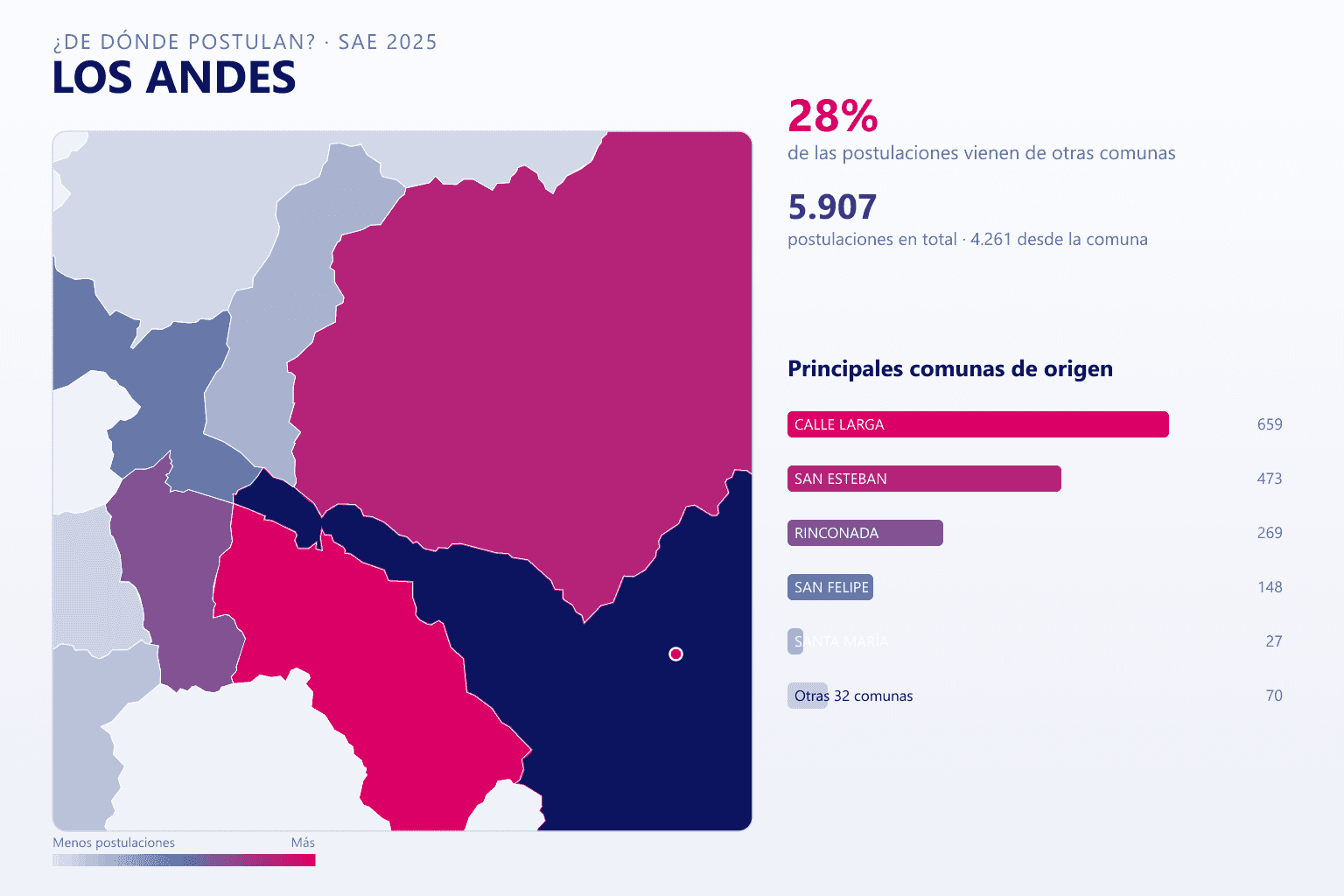 Mapa del origen de las postulaciones que llegan a Los Andes en el SAE