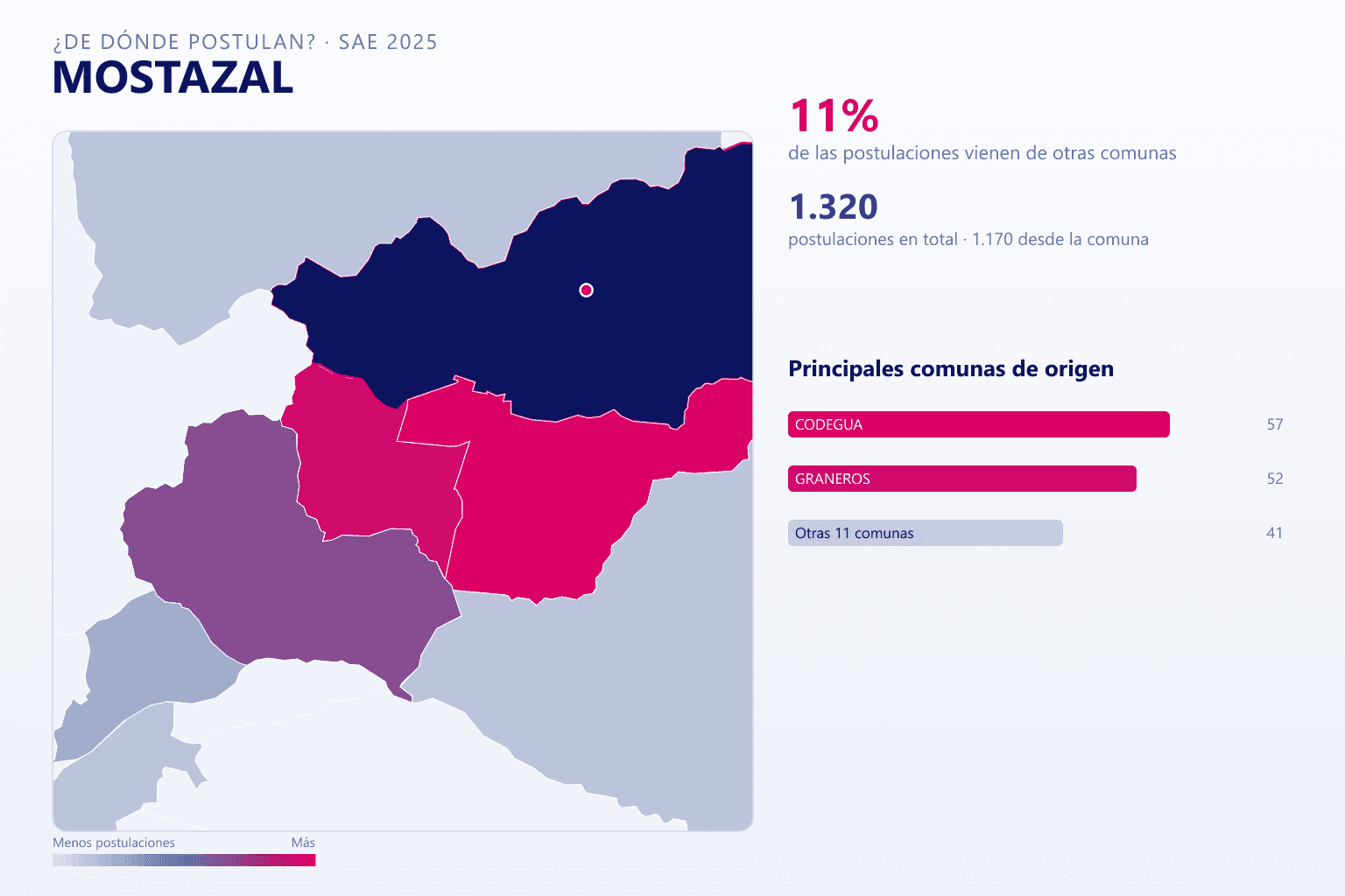 Mapa del origen de las postulaciones que llegan a los colegios de Mostazal en el SAE
