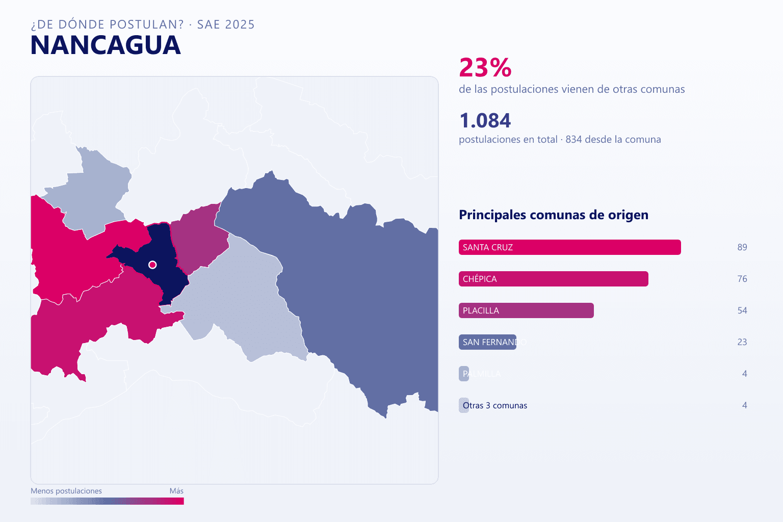 Mapa del origen de las postulaciones que llegan a Nancagua en el SAE