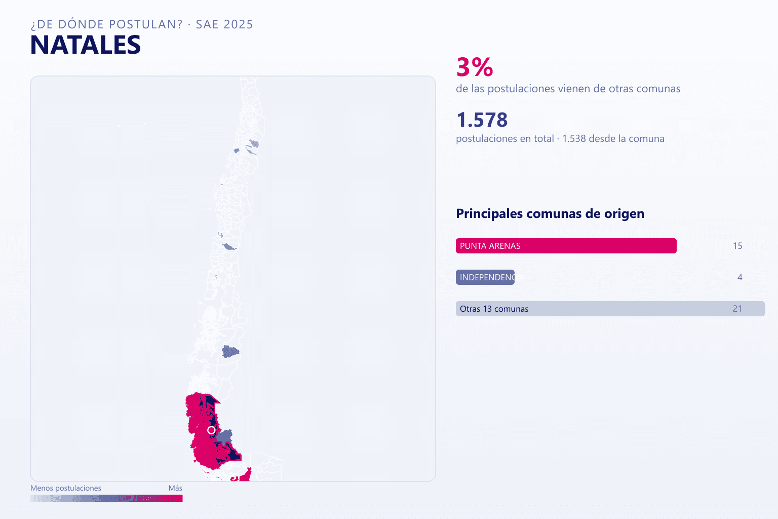 Mapa del origen de las postulaciones que llegan a Puerto Natales en el SAE
