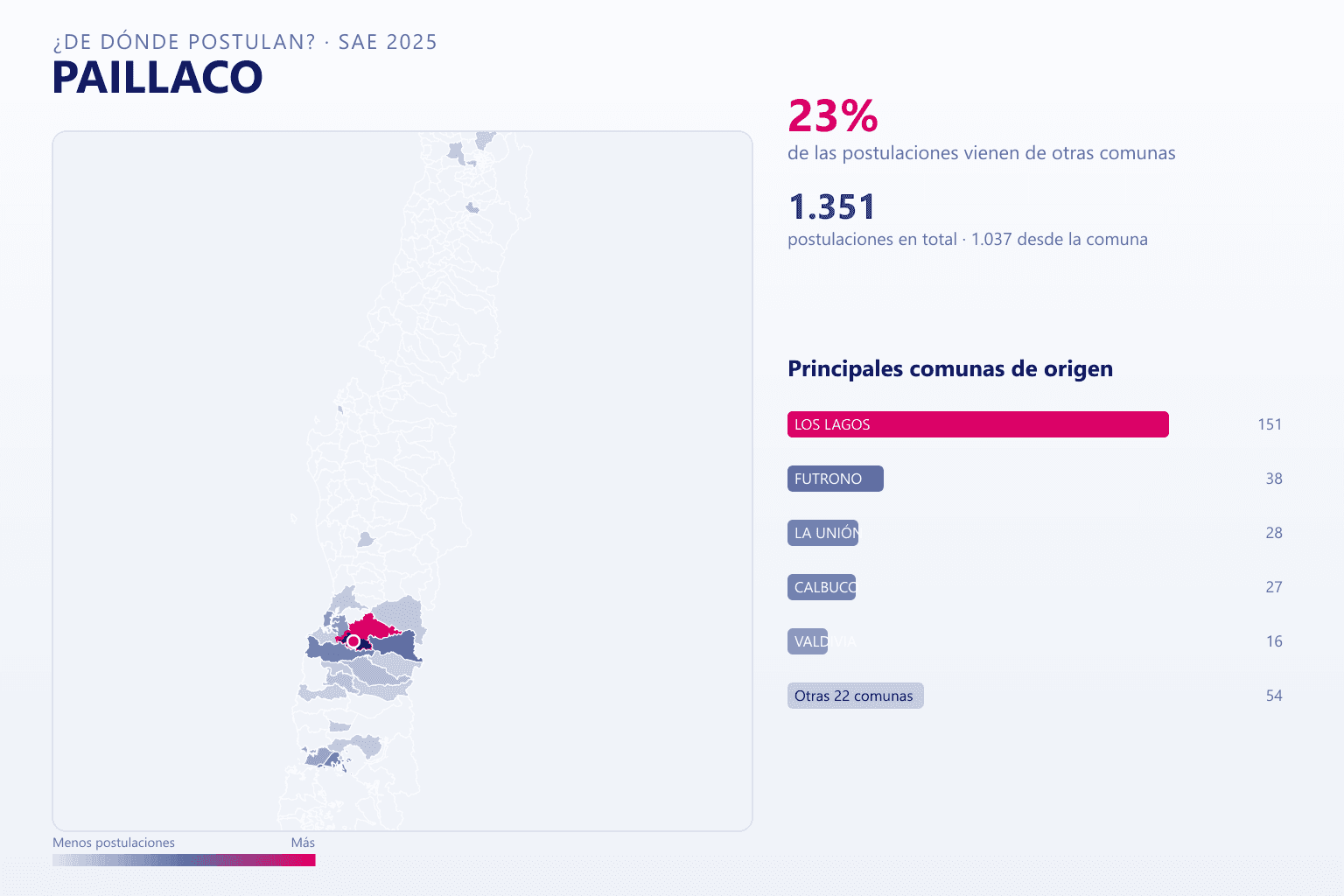 Mapa del origen de las postulaciones que llegan a Paillaco en el SAE