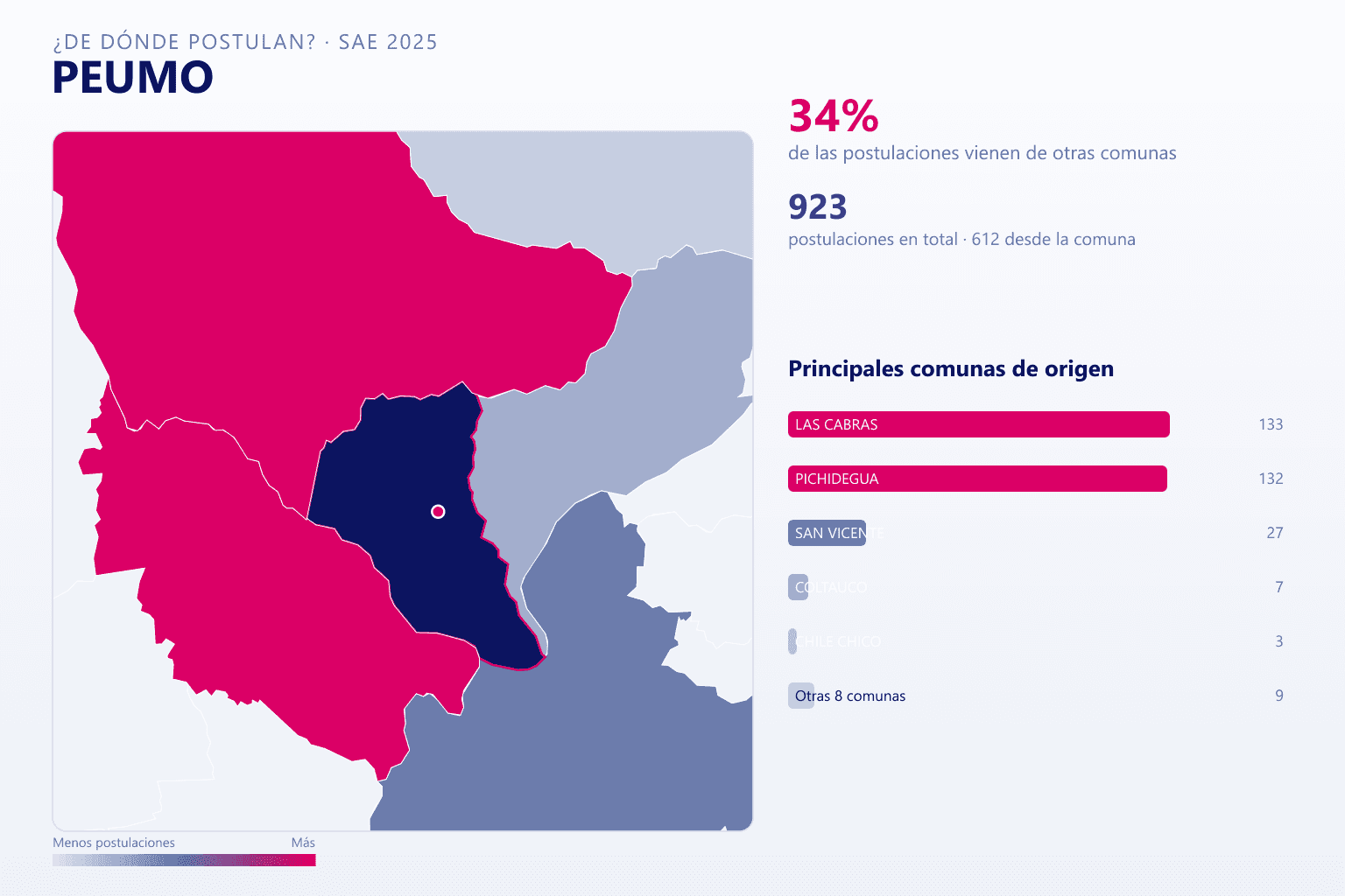 Mapa del origen de las postulaciones que llegan a Peumo en el SAE