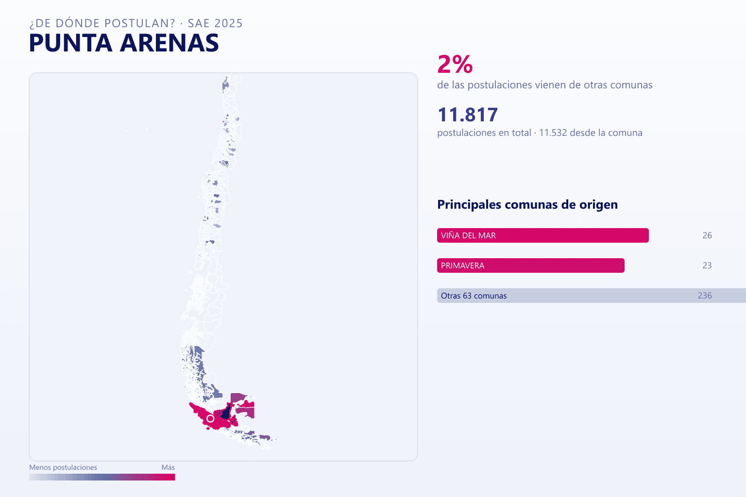 Mapa del origen de las postulaciones que llegan a Punta Arenas en el SAE