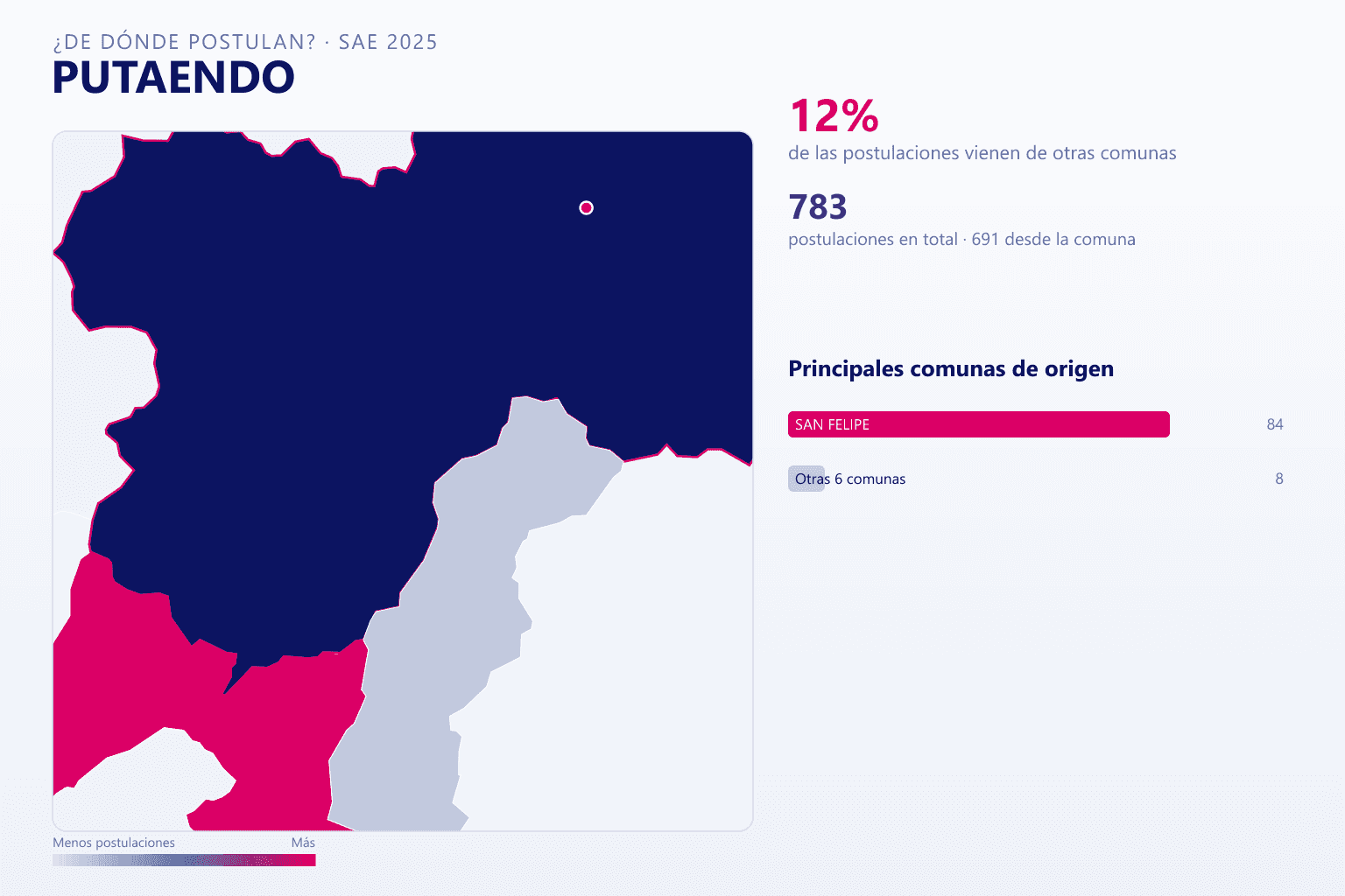 Mapa del origen de las postulaciones que llegan a Putaendo en el SAE