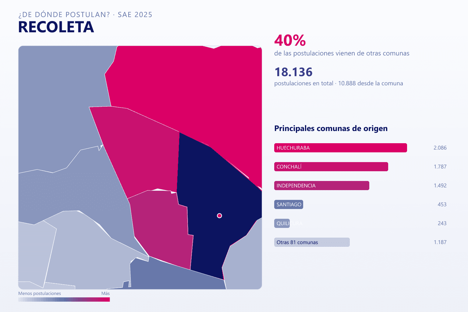 Mapa del origen de las postulaciones que llegan a los colegios de Recoleta en el SAE