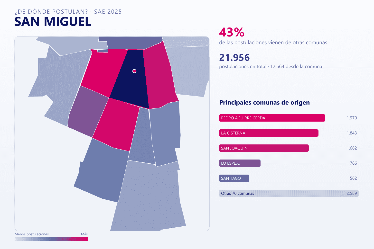Mapa del origen de las postulaciones que llegan a los colegios de San Miguel en el SAE