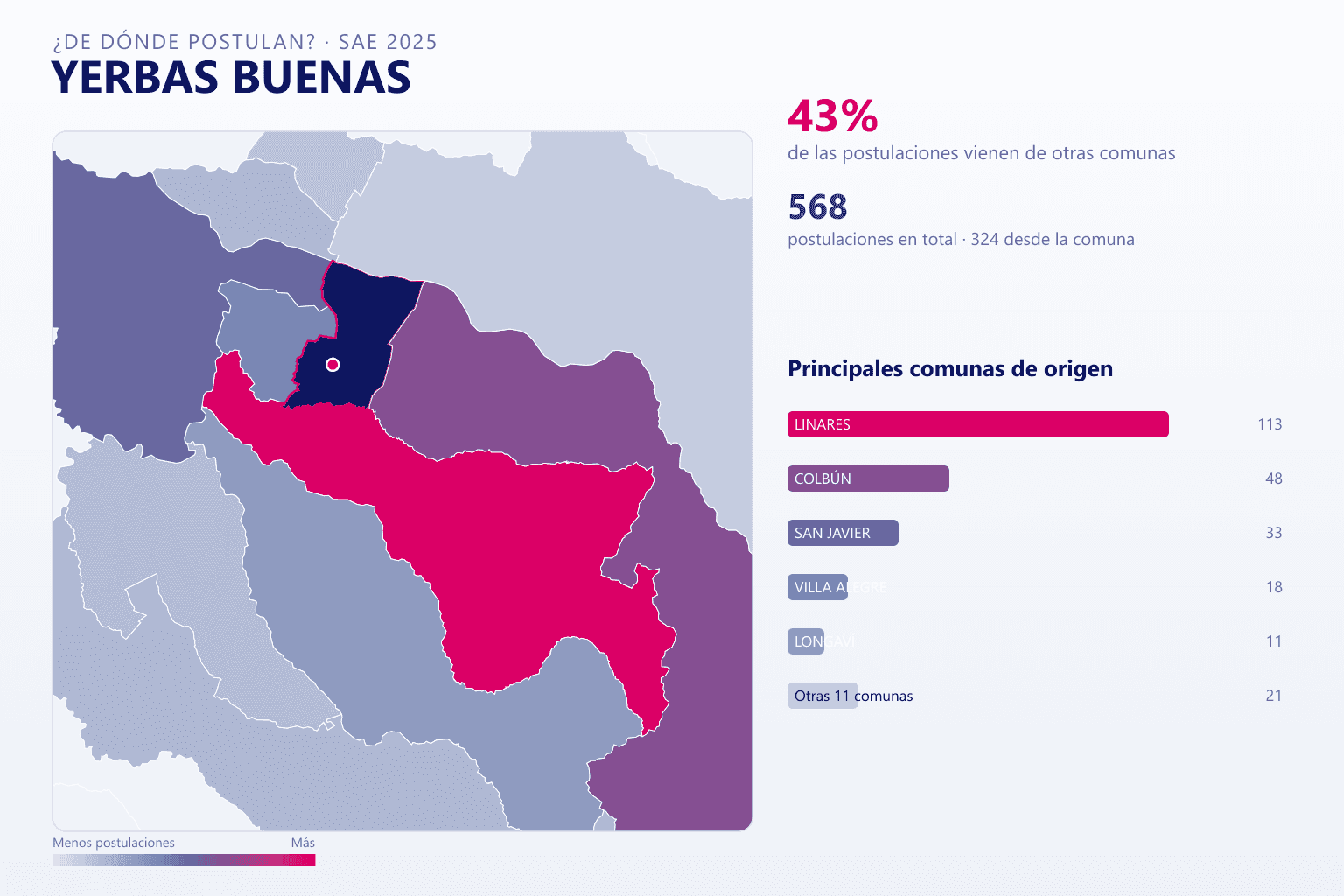 Mapa del origen de las postulaciones que llegan a Yerbas Buenas en el SAE