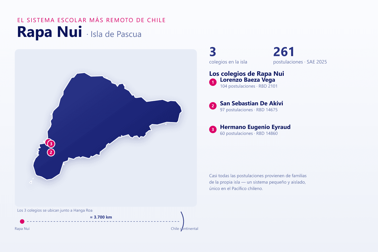 Imagen editorial del artículo: Los Colegios de Rapa Nui (Isla de Pascua): el sistema escolar más remoto de Chile